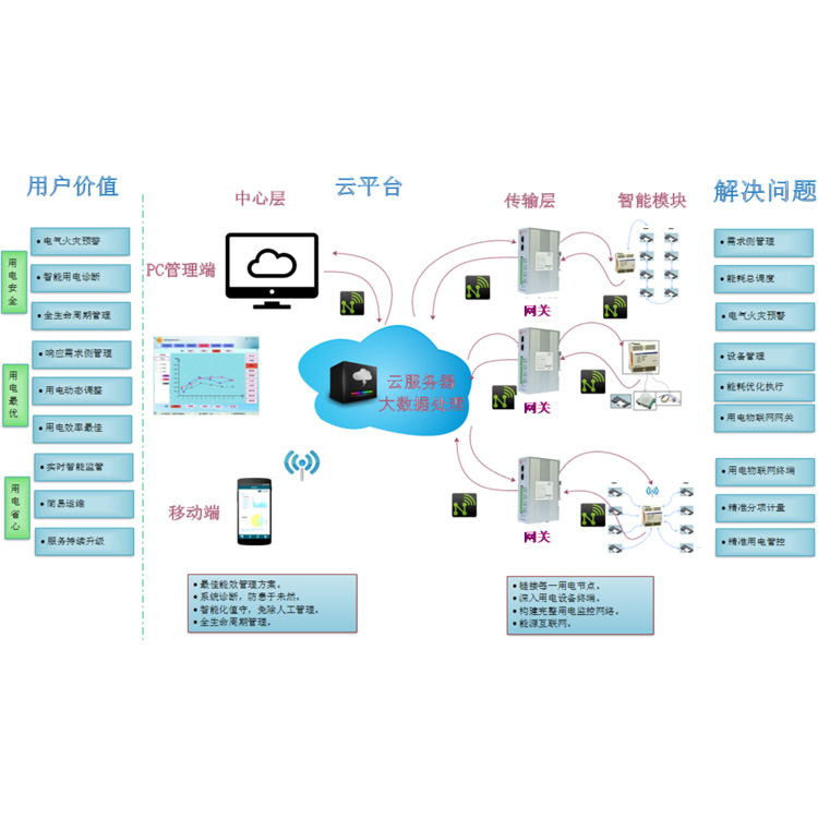 늾W(wng)ƽ_(w)ϵy(tng)(lin)W(wng)+ƽ_ϵy(tng)ƽ_\Sϵy(tng)