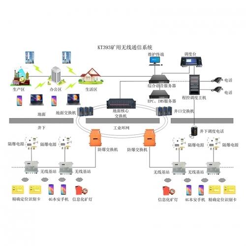 KT135úVoͨӍϵy(tng)