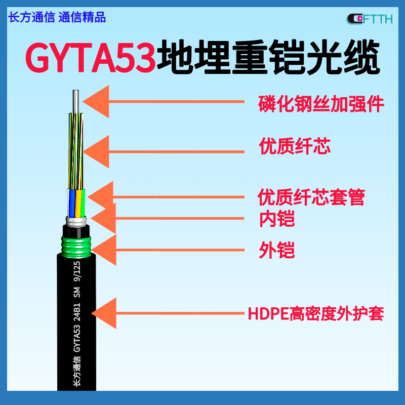 CFTTH144оX׌ӽgʽzb|GYTA53-144B1W(wng)j(lu)ͨŹw